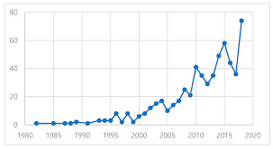 In 2009 malaysia's prime minister najib razak launched 1mdb as a strategic development company, which was owned by the. Sustainability Free Full Text Research Trends In Accounting Fraud Using Network Analysis Html