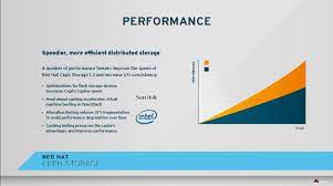 Announcing Red Hat Ceph Storage 1 3