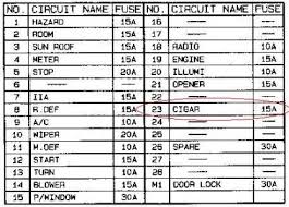 Ny543 2 oem warranty 2006 2007 2008 mazda 6 fuse box engine unit. 1999 Mazda Millenia Fuse Location I Need Help Locating The Fuse