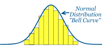 Quincunx Explained