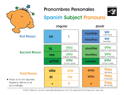 Los Pronombres Personales / Spanish Subject Pronouns – Alphabet Space