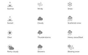 Apple Has Finally Revealed What All The Weather Symbols On Your Iphone Mean Weather Symbols Weather Weather Icons