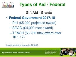 2018 19 Financial Aid High School Presentation Ppt Download