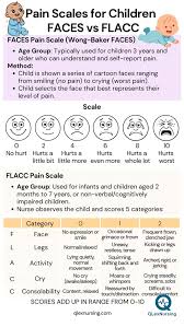 Image result for FLACC Scale