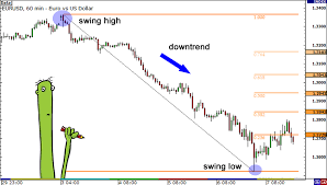Fibonacci Patterns In Forex The Best Target In The Forex