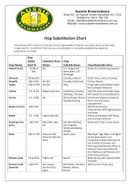 Hop Substitution Chart