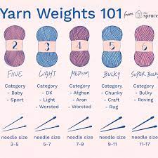 This knitting needle size chart covers the size equivalents for us, uk, european and an older us system of needle sizing. All About Yarn Weights For Knitting