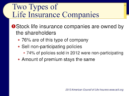 Two types of life insurance. Chapter 10 Financial Planning With Life Insurance Ppt Download