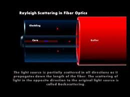Rayleigh Scattering Fibre Optics Rayleigh Scattering Light Scattering