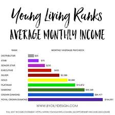 All About Young Living Essential Rewards