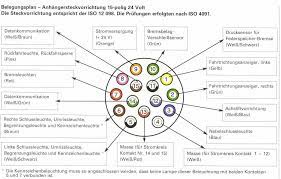 Dein neues 13 poliger stecker kannst du besonders schnell durch sogenannte programme erhalten. Anhangersteckdose Belegung 7 Polig 13polig Anhangerkupplung Elektrik