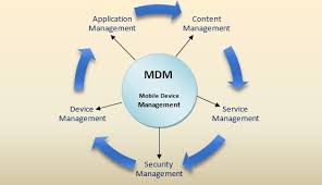 Device management that gives visibility and control of ios, macos, android, and windows devices with ibm maas360 with watson mobile device management (mdm). Have Mobile Device Management Solutions Failed At Enterprise Mobility Security Why Or Why Not Quora