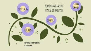 Hidayahrahman@usm.my norhidayah abdul rahman (assistant registrar) Perkembangan Seni Visual Di Malaysia By Min Hanna
