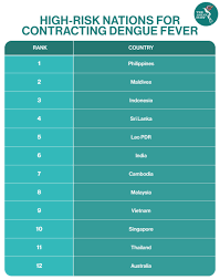 This means that malaysia has seen a drastic increase in dengue cases this year, with a 89.5 per cent increase. Dengue Still A Threat In Southeast Asia The Asean Post