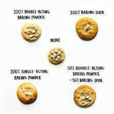 Is Baking Soda Or Powder Better For Making Cookies With Ultimate Chocolate Chip Cookie Cookies Recipes Chocolate Chip Baking Soda Baking Powder