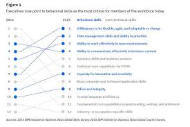 Pin On Organisation Culture