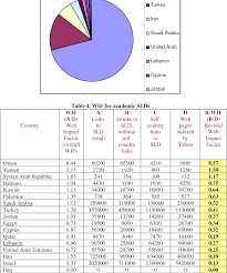 Country Code Semantic Scholar Just click on code to store the list by country code and go to 25x.
