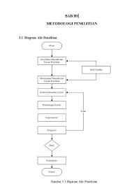 Mendapatkan nilai arrmse terbaik gambar 3.1 diagram alir dan alur penelitian. Implementasi Metode Weighted Skripsi Teknik Informatika Facebook