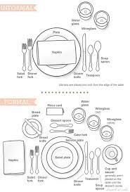 However, the more formal it gets the more confusion can easily come into play. 9 Proper Table Setting Ideas Table Settings Table Tablescapes