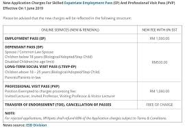 Foreign husbands/wives to malaysians can be given visit pass (social) for a period of 5 years on condition they comply with all the requirements. New Foreign Workers In Malaysia Info News That Matter Facebook