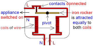 Now there is no general accepted classification of diagrams. Gcse Physics Electromagnetism How Does A Residual Current Circuit Breaker Work Rccb Gcse Science