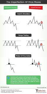 Embedded Forex Trading Trading Charts Forex