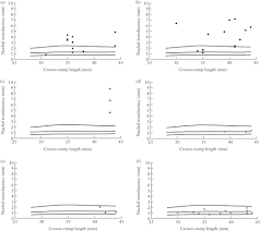 Is Nuchal Translucency A Useful Aneuploidy Marker In Fetuses