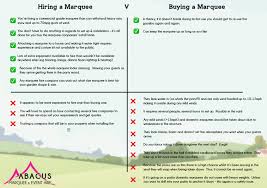 Hiring Vs Buying A Small Marquee Marquee Hertfordshire