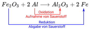 En redoxreaktion er en elektronoverførselsreaktion. Chemie Lexikon Redoxreaktionen Mit Elektronenubertragung Zum Unterrichten