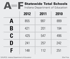 Percentage Grade Chart Www Bedowntowndaytona Com