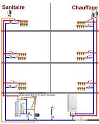 Schema D Installation De Plomberie Avec Bouclage Le Blog Du Plombier Santehnika Vodyanoe Otoplenie Inzhenery