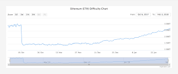 Profitability is determined by the efficiency of the gpus you're running and the price you have to pay for electricity to run the gpus in the first place. Is Bitcoin Mining Profitable In India Is Litecoin Mining Profitable 10 Skup Metali Kolorowych
