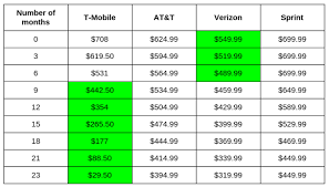 Did T Mobile Really Do Away With Contracts Pocketables