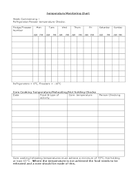 Temperature Monitoring Chart Free Download