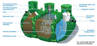 Aerobic septic system installation, codes, & problem diagnosis: Why Aerobic Septic Systems Work Out Southern Water And Soil