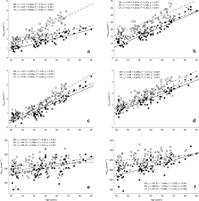 Download bingkai kartu nama bayi / download bingka. Purine Metabolism In Sprint Vs Endurance Trained Athletes Aged 20 90 Years Scientific Reports