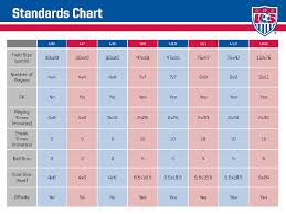 Which Of The New U S Youth Soccer Development Standards