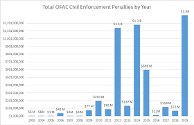 Emails in iran mail de forma gratuita, pero por favor respeten libros electrónicos con derechos de autor. Gibson Dunn 2019 Year End Sanctions Update