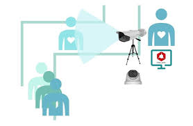 With the help of this freeware you can use your webcam as a security surveillance solution for your computer. Temperature Screening Series Thermography Thermal Cameras Hikvision