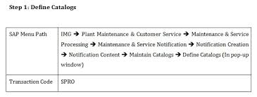 Trimisă pe 3 februarie 2012. Catalog Profile Sap Blogs