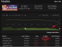 Paladins Steam Charts Decline Is Obvious Paladins