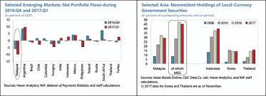 20% city not willing to live by parents' rules as a reason for homelessness in nyc. Nonresident Capital Flows And Volatility Evidence From Malaysia S Local Currency Bond Market In Imf Working Papers Volume 2019 Issue 023 2019