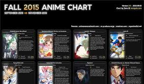 Fall 2015 Anime Chart Animeroot