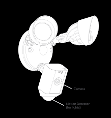 How Motion Detection Works On Your Floodlight Cam Ring Help