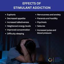 Image result for Stimulant Use Disorder