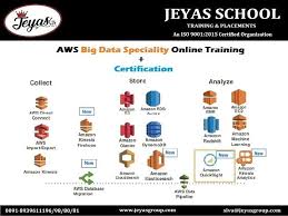 Aws Big Data Speciality Online Training Certification Online Training Big Data Train