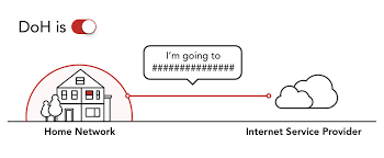 DNS over HTTPS (DoH) – Firewalla