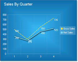 line charts ui for winforms documentation telerik ui for