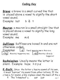 1 St 2 Nd Grade Parents Resource Booklet Q