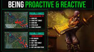 Game theory decision making is a helpful way to create strategies. Being Proactive Reactive Improve Your Decision Making Youtube